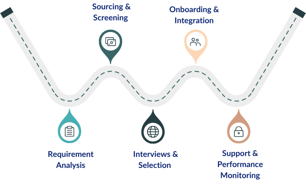 IT Staff Augmentation