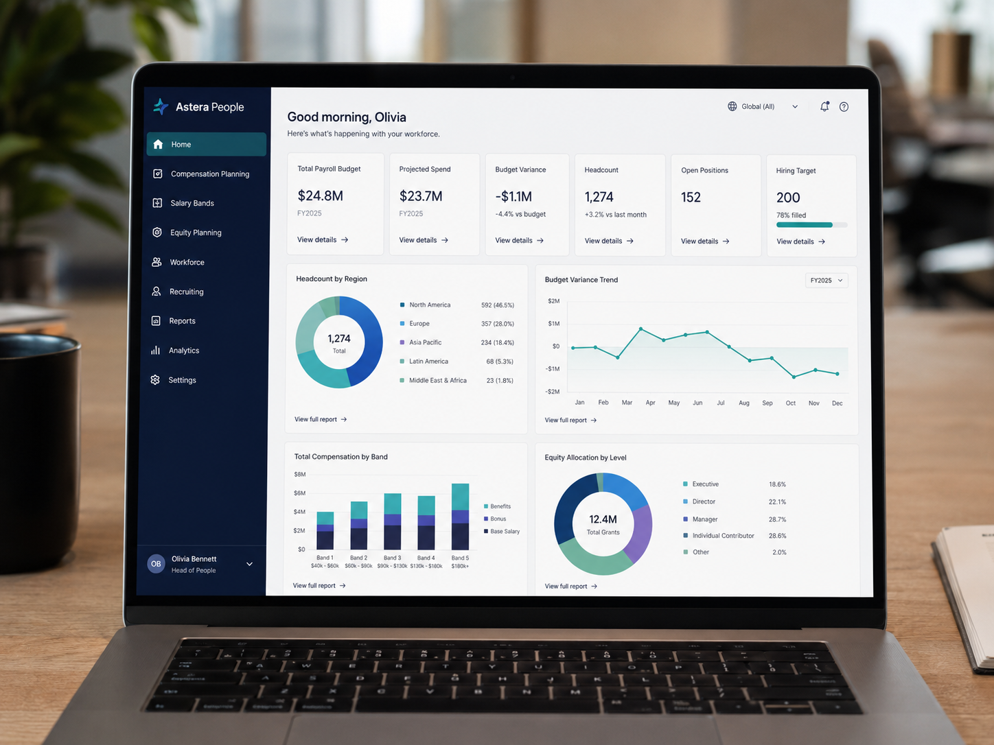 Global HRTech