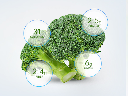 Smart Nutrition Platform