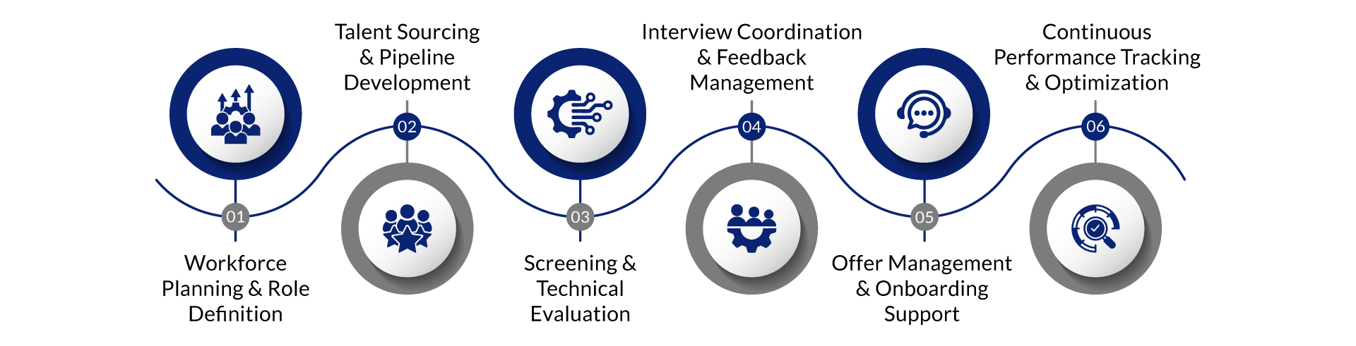 Our-RPO-Process (2)
