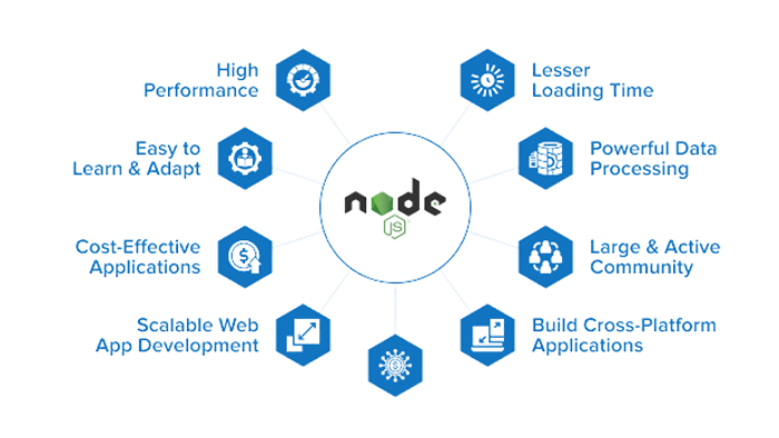 Why-choose-Node-js