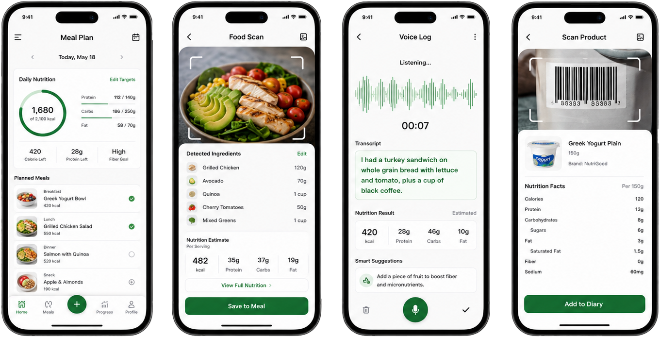 Product Capabilities Supported of AI-Powered Nutrition Platform