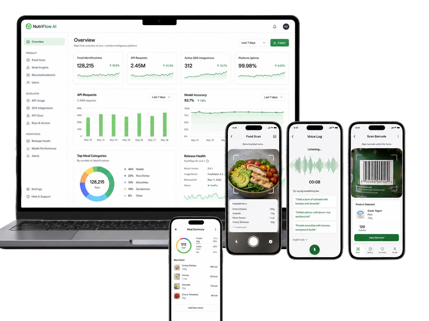AI-Powered Nutrition Platform Development for a Global HealthTech Company
