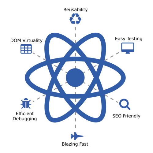 Why Choose React JS for Web Development?